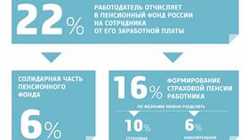 Чем регулируется пенсионное обеспечение