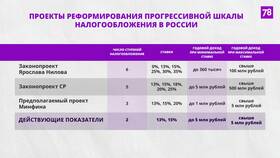 Что является доходом для НДФЛ в Несте Ойл