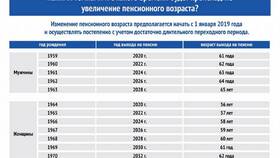 Для чего обществом создана пенсионная система в Несте Ойл