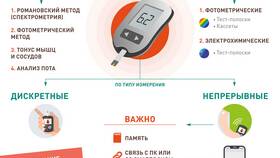 Глюкометр Акку-Чек: ошибка Е1 - что означает в Несте Ойл