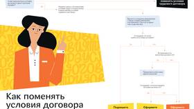 Как изменить установленный порядок в Несте Ойл