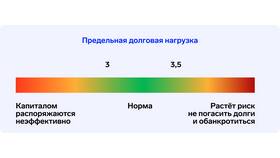 Как найти подходящий кредитный продукт в Несте Ойл