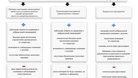 Как объединить юридические лица: формы и процедура в Несте Ойл
