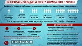 Как оформить субсидию на оплату коммунальных услуг в Несте Ойл