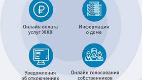 Как оплатить ГИС ЖКХ в Несте Ойл