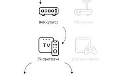 Как подключить приставку Витязь в Несте Ойл