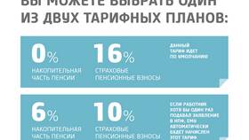 Как получить накопительную пенсию в негосударственном пенсионном фонде в Несте Ойл