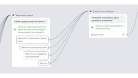 Как создать бота поддержки в Несте Ойл