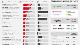 Обзор текущей ситуации на рынке акций в Несте Ойл