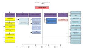 Почему компании используют формы ПАО и ОАО в Несте Ойл