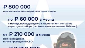 Почему не приходит выплата за подписание контракта в Несте Ойл