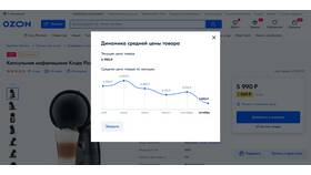 Почему в Ozon бывают минусовые цены в Несте Ойл