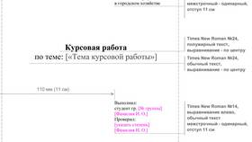Правила как документ: структура и оформление