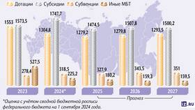 Субсидии как форма межбюджетных трансфертов в Несте Ойл