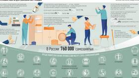 В чем выгода самозанятого в Несте Ойл