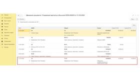 Зарплата как подотчетная сумма: учет и оформление в Несте Ойл