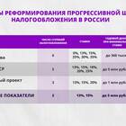 Что является доходом для НДФЛ