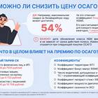 Из чего складывается цена ОСАГО