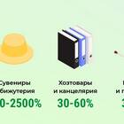 Как определить товар